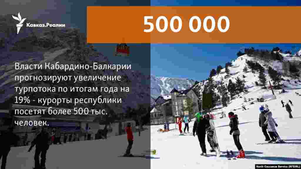 20.10.2017 // Туристический поток на курорты Кабардино-Балкарии по итогам 2017 года превысит, по данным министерства курортов и туризма республики, 500 тыс. человек. 