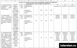 "Татар халыкының милли үзлеген саклау програмы (2014-2016)"
