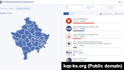 Platforma e KQZ-së: Numërimi i 73 për qind të votave. 