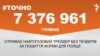 <a href="https://d6sk7yvpbgom4.cloudfront.net/uk-UA/2017/03/06/b14c3a73-52d8-48d9-9099-ad895d9de957.pdf" target="_blank">ДЖЕРЕЛО ІНФОРМАЦІЇ</a><br />
Сторінка проекту Радіо Свобода&nbsp;<a href="http://dpbpxa2bba8ir.cloudfront.net/z/17505" target="_blank">#Точно</a>