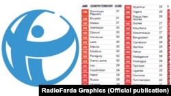 “Transparency International” guramasynyň 2016-njy ýyl boýunça “Korrupsiýany görkeziji indeksi” atly hasabaty