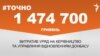 <a href="http://d6sk7yvpbgom4.cloudfront.net/uk-UA/2016/06/22/fe394140-89c9-44bc-9f5e-730410333564.pdf" target="_blank"><strong>ДЖЕРЕЛО ІНФОРМАЦІЇ</strong></a><br />
Сторінка проекту Радіо Свобода&nbsp;<a href="/section/tochno/4571.html" target="_blank"><strong>#Точно</strong></a>