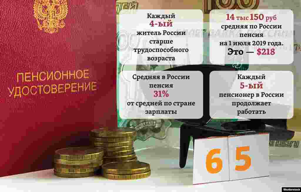 Доля старших поколений (>60/55 лет) населения России с 1980 года увеличилась в 1,5 раза, только за последние 15 лет – более чем на четверть. По “среднему” прогнозу Росстата, к 2025 году 40,5 млн граждан страны будут старше трудоспособного возраста – это почти 28% общей численности населения России, ожидаемой к тому времени. Всех работающих пенсионеров в стране сегодня, как показывают исследования Росстата, реально оказывается почти в 1,5 раза больше (29% от всех), чем работающих “официально” (20,4%). 