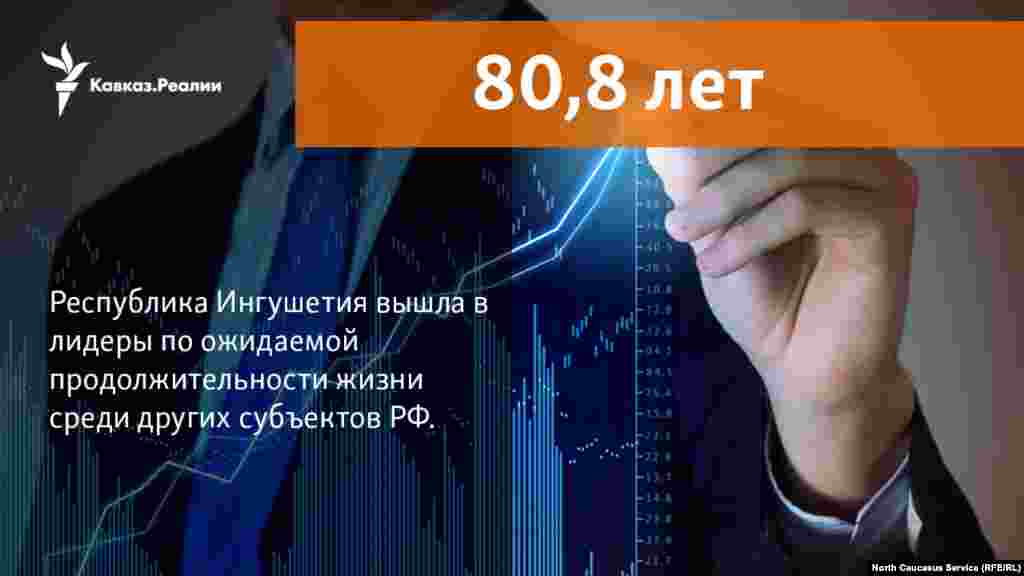 28.12.2017 // Серьёзным достижением года в Ингушетии стало доведение продолжительности жизни до 80,8 лет