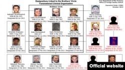 Евразиядагы кылмыш дүйнөсүнүн байланышы, АКШнын Финансы министрлиги, 30.10. 2013.