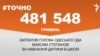 <a href="https://d6sk7yvpbgom4.cloudfront.net/uk-UA/2017/08/22/c0a539d5-0dc3-4e5e-94d2-b8c986e6e263.pdf" target="_blank">ДЖЕРЕЛО ІНФОРМАЦІЇ</a><br />
Сторінка проекту Радіо Свобода&nbsp;<a href="https://dpbpxa2bba8ir.cloudfront.net/z/17505" target="_blank">#Точно</a>