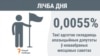 Лічба дня. Якая доля апазыцыйных дэпутатаў у новаабраных мясцовых саветах