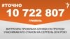 <a href="http://d6sk7yvpbgom4.cloudfront.net/uk-UA/2016/09/05/c351d67a-8709-4db3-a047-0cb758506440.pdf" target="_blank"><strong>ДЖЕРЕЛО ІНФОРМАЦІЇ</strong></a><br />
Сторінка проекту Радіо Свобода&nbsp;<a href="/z/17505.html"><strong>#Точно</strong></a>