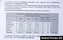 A Zuglói Vagyonkezelő költségvetésének növekedése 3 év alatt