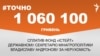 <a href="https://d6sk7yvpbgom4.cloudfront.net/uk-UA/2017/09/26/d72c9b43-dee8-4259-b99f-952f5e976473.pdf" target="_blank">ДЖЕРЕЛО ІНФОРМАЦІЇ</a><br />
Сторінка проекту Радіо Свобода&nbsp;<a href="https://dpbpxa2bba8ir.cloudfront.net/z/17505" target="_blank">#Точно</a>