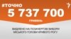 <a href="http://d6sk7yvpbgom4.cloudfront.net/uk-UA/2016/03/28/cd4b2dd8-5429-4eb2-887e-00f18f80bff4.pdf" target="_blank"><strong>ДЖЕРЕЛО ІНФОРМАЦІЇ</strong></a><br />
Сторінка проекту Радіо Свобода&nbsp;<strong><a href="/section/tochno/4571.html" target="_blank">#Точно</a></strong>