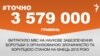 <a href="http://d6sk7yvpbgom4.cloudfront.net/uk-UA/2016/01/26/bafd8217-f654-4752-b6ec-8322f39a73d2.pdf" target="_blank"><strong>ДЖЕРЕЛО ІНФОРМАЦІЇ</strong></a><br />
Сторінка проекту Радіо Свобода&nbsp;<a href="/section/tochno/4571.html" target="_blank"><strong>#Точно</strong></a>