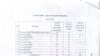 Armenia -- "List of uniforms", disseminated by opposition, 27Aug09